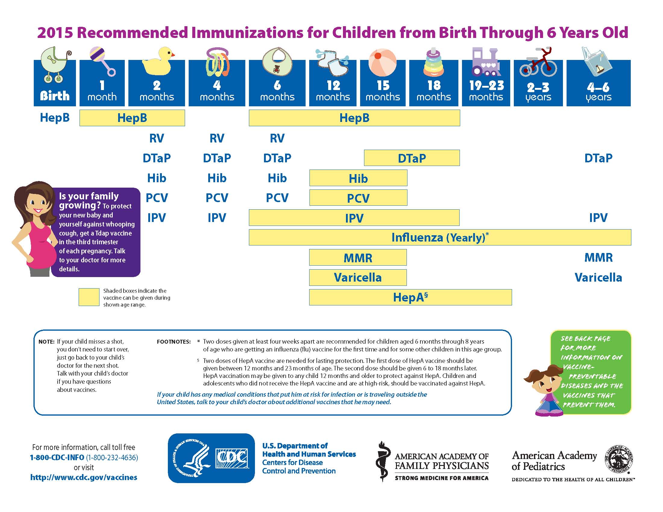 national-infant-immunization-week-south-health-district