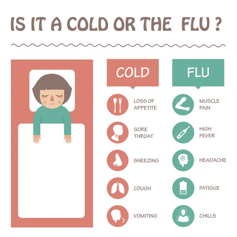 Flu (Influenza) South Health District